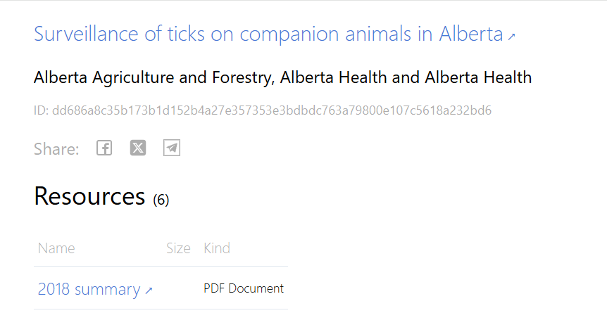 Companion animals: Card